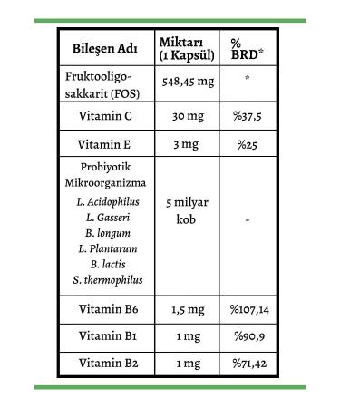 Microbiome Probiotic Complex Probiotic Prebiotic And Vitamin 30 Capsules - Buy Online on GoSupps.com