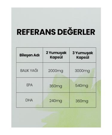 90 Capsules Omega-3 Fish Oil Containing n-omega Dha and Epa 90 Capsules - Buy Online on GoSupps.com