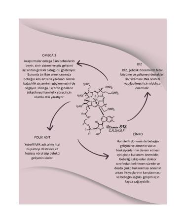 ASKO LIFEVIT MOM - FOOD SUPPLEMENT CONTAINING FISH OIL (OMEGA 3) FOLIC ACID VITAMINS AND MINERALS - 30 CAPSULES - Buy Online on GoSupps.com
