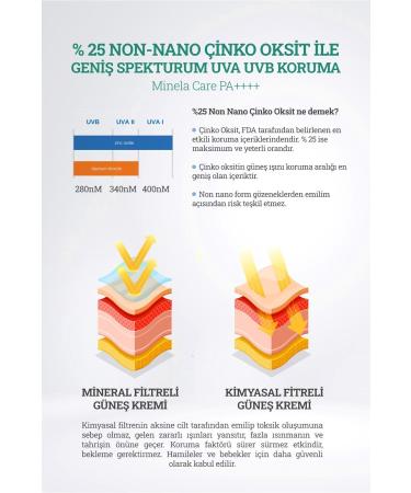 Minelacare Hyaluronic Acid Organic Mineral Filter Tinted Skin Tone Equalizer Face Sun Cream Spf 50 70gr - Buy Online on GoSupps.com