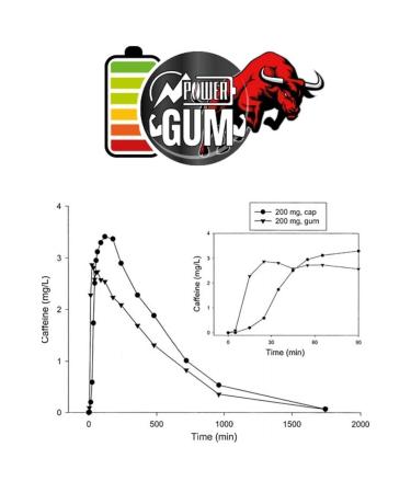FullGum Power - Guarana Ginseng Caffeine Taurine Extract Filled Gum - Buy Online on GoSupps.com