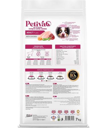 Petiva Adult Dogs Chicken Meat Dry Dog Food (3 KG CHICKEN) - Buy Online on GoSupps.com