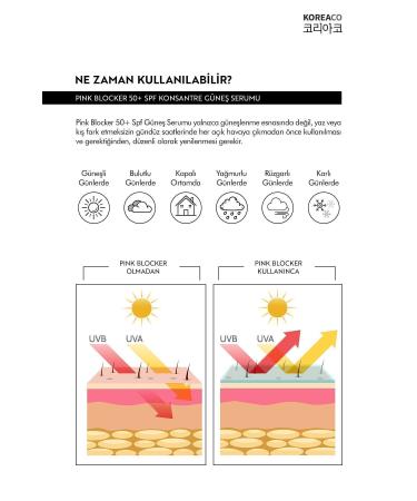 KOREACO Blocker Pink 0 Pure SPF 50+ Tone Equalizer High UVB+UVA Protection 50ml Sun Serum - Buy Online on GoSupps.com