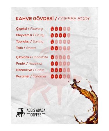 Addis Ababa Coffee Premium Espresso Blend Bean Coffee 1000 Gr. - Buy Online on GoSupps.com