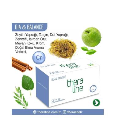 Theraline Three Appetite Suppressants - Buy Online on GoSupps.com