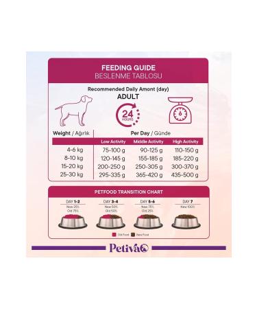 Petiva Fish Meat Dry Dog Food for Adult Dogs (3 KG FISH) - Buy Online on GoSupps.com