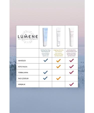 Lumene Anti-wrinkle&firm Moisturizing Eye Cream - Buy Online on GoSupps.com