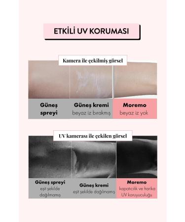 Moremo Sun Stick Spf50 Pa (KORENDY) UV Stick Sun Cream Applicable on Make-up 16gr - Buy Online on GoSupps.com