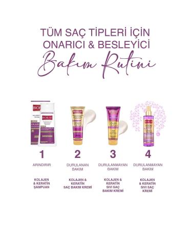 Bioblas Anti Hair Loss Care Cream 250ml Collagen&keratin - Buy Online on GoSupps.com