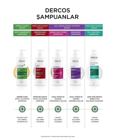 Vichy Dercos Densi-solutions Shampoo 250 ml - Buy Online on GoSupps.com