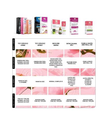 Bioder Biocure Cream 130 ml Hair Reducing Cream for Body Area 2-Pack - Buy Online on GoSupps.com