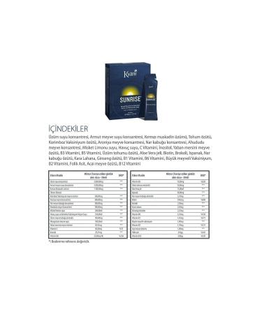 KYANI Nitro Plus Wellness Triangle (SUNRISE SUNSET NITRO PLUS) - Buy Online on GoSupps.com