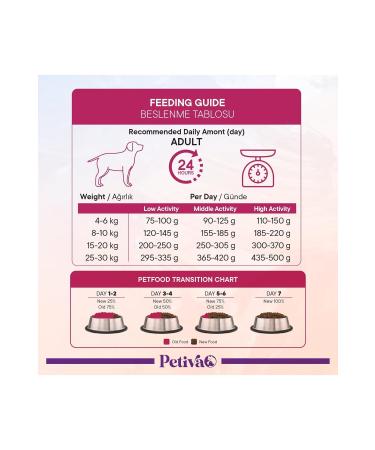 Petiva Adult Dog Lamb Meat Dry Dog Food (3 KG LAMB) - Buy Online on GoSupps.com
