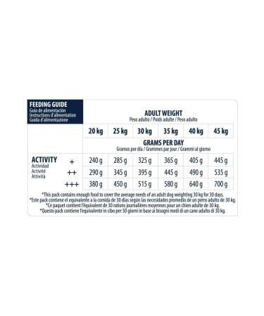 Advance Dog German Shepherd Dog Food 12 Kg - Buy Online on GoSupps.com