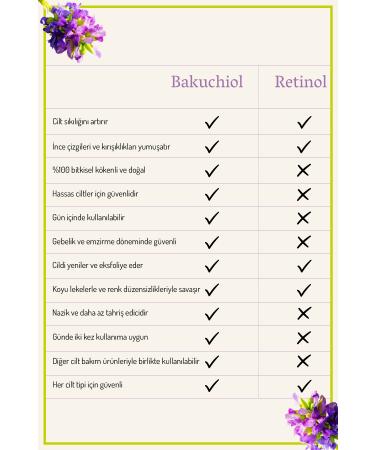 the Healthiest Bakuchiol Serum 30 Ml-Anti-Aging and Anti-Wrinkle Firming Skin Care Serum (Natural Retinol) - Buy Online on GoSupps.com