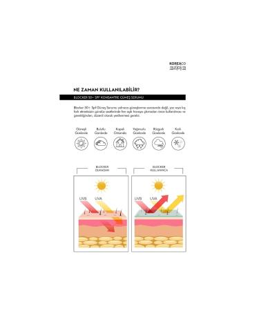 evdeucuz KoreaCo Blocker 0 Pure SPF 50+ Water Resistant High UVB+UVA Protection 50ml Sun Serum - Buy Online on GoSupps.com