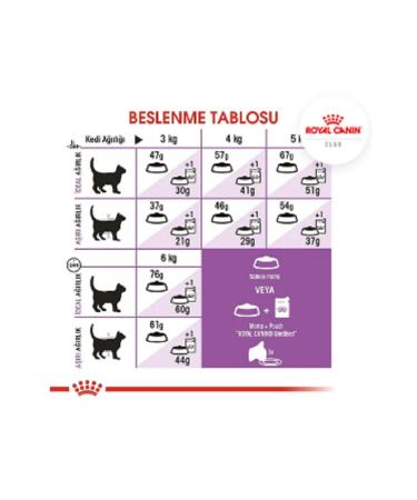 Royal Canin Sterilised 37 Sterilised Cat Food 2 Kg - Buy Online on GoSupps.com