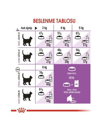 Royal Canin Sterilised 37 Neutered Cat Dry Food 2 kg - Buy Online on GoSupps.com