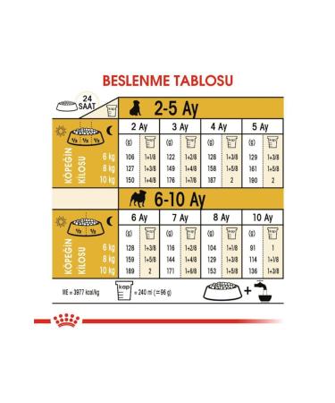 Royal Canin Pug Breed Junior Puppy Food 1.5 kg - Buy Online on GoSupps.com