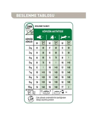 Royal Canin Mini Adult Canned Dog Food 12 X 85 gr - Buy Online on GoSupps.com