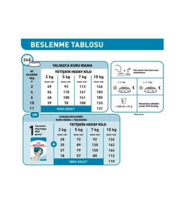 Royal Canin Puppy Mini Gravy Puppy Wet Food 85 Gr*12 - Buy Online on GoSupps.com