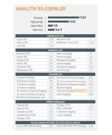 Royal Canin Hair & Skin Care Adult Cat Food 4 Kg - Buy Online on GoSupps.com