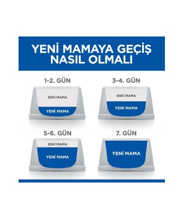 Hill's SCIENCE PLAN Chicken Sterilized Kitten Food 3 Kg - Buy Online on GoSupps.com