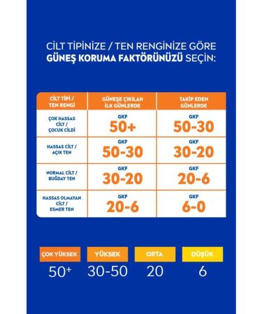 NIVEA Sun Protection & Moisture Moisturizing Sun Spray Gkf 30 200 ml - Buy Online on GoSupps.com