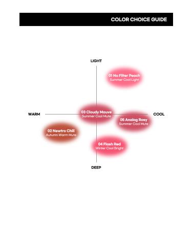 Peach C Blurry Filter Tint Lip To Cheek 01 No Filter Peach - Buy Online on GoSupps.com