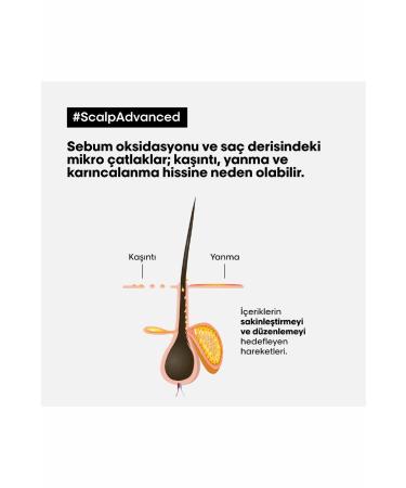 L'oreal Professionnel Serie Expert Scalp Advanced Sensitive Scalp Professional Shampoo 500ml - Buy Online on GoSupps.com