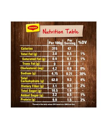 Maggi Chicken Noodle Soup 60G * Set of 12 Quick Soup - Buy Online on GoSupps.com