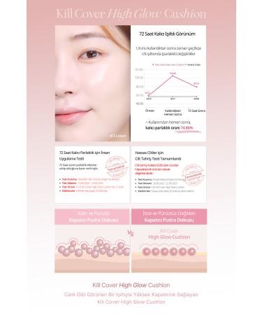 CLIO Intense Moisture and Shine Cushion Kill Cover High-glow Cushion Spf50 Pa (2 LINGERIE) - Buy Online on GoSupps.com