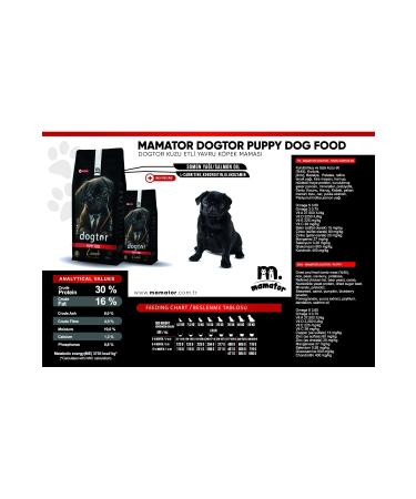 Mamator DOGTOR PUPPY PUPPY FOOD 2.5 kg hypoallergenic - Buy Online on GoSupps.com