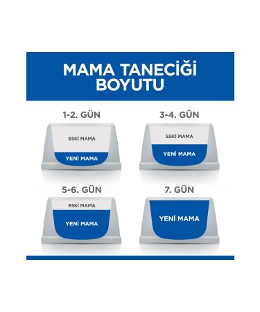 Hill's SCIENCE PLAN Chicken Small and Mini Breed +7 Old Dog Food 1.5kg - Buy Online on GoSupps.com