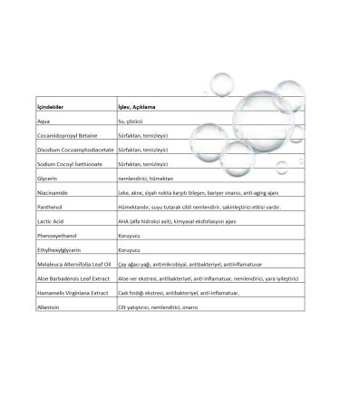 Dermapedia Gentle Face Wash Facial Wash Gel - Buy Online on GoSupps.com