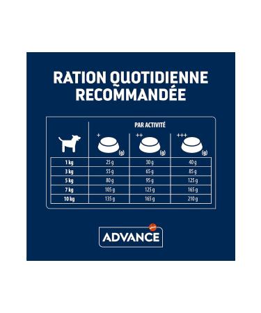 Advance Mini Sensitive Salmon Small Breed Adult Dog Food 3 Kg - Buy Online on GoSupps.com