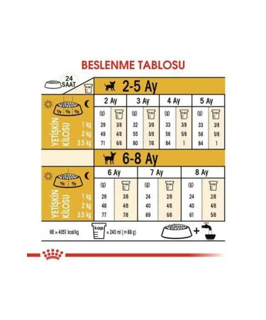 Royal Canin Chihuahua Junior Puppy Food 1.5kg - Buy Online on GoSupps.com