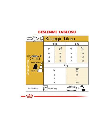 Royal Canin Maltese Bichon Maltais Dog Food 1.5 Kg - Buy Online on GoSupps.com