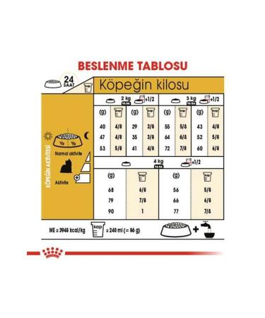 Royal Canin Yorkshire Terrier Dog Food 1.5 Kg - Buy Online on GoSupps.com