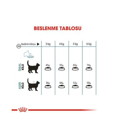 Royal Canin Hairball Cat Food for Hairball Control 2 Kg - Buy Online on GoSupps.com