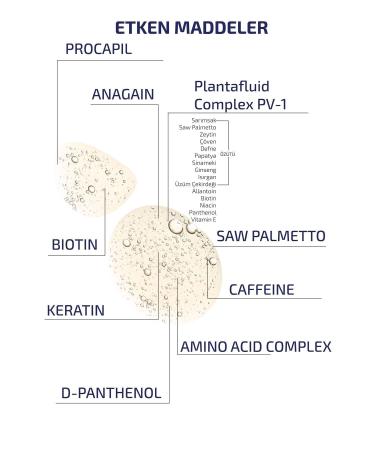 avesin Strengthening & Repairing Shampoo Against Hair Loss 300 ml - Buy Online on GoSupps.com
