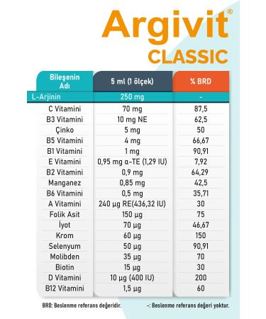 Argivit Classic 3-pack L-arginine Multivitamin Multimineral Syrup 150 ml - Natural Orange and Vanilla Flavored - Buy Online on GoSupps.com