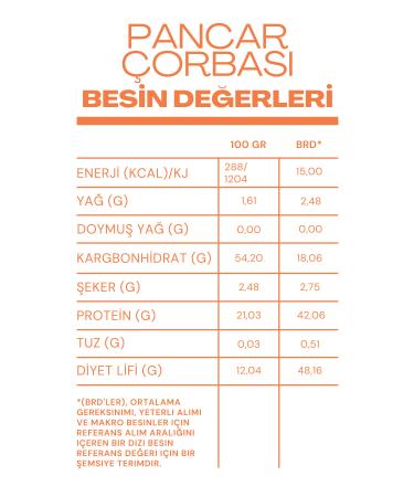 Improvised Food Gluten-Free Beetroot Soup (9 Months) - Buy Online on GoSupps.com