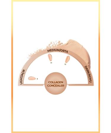 Note Cosmetics Collagen Concealer Spf 20 Collagen Containing Under Eye Concealer - 03 Medium Dark - Buy Online on GoSupps.com