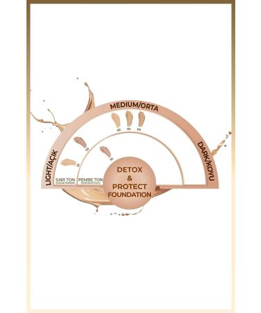 Note Cosmetics Detox & Protect Foundation Spf 15 Intensive Coverage Satin Finish Foundation - 02 Natural Beige - Buy Online on GoSupps.com