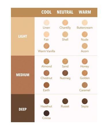 SHEGLAM - Concealer - Buy Online on GoSupps.com