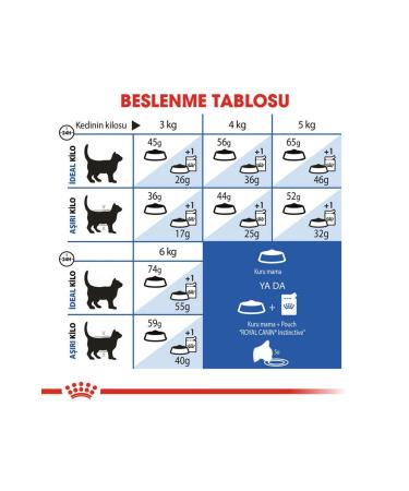 Royal Canin Indoor 27 Cat Food for House Cats 2 Kg - Buy Online on GoSupps.com