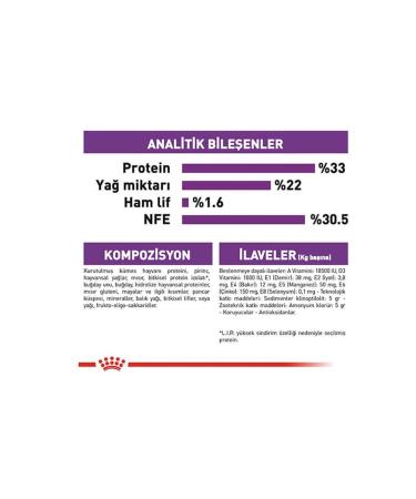 Royal Canin Sensible 33 Sensitive Cat Food 400 gr - Buy Online on GoSupps.com