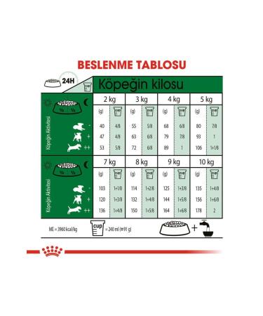 Royal Canin Mini Adult Small Breed Dog Food 4 Kg - Buy Online on GoSupps.com