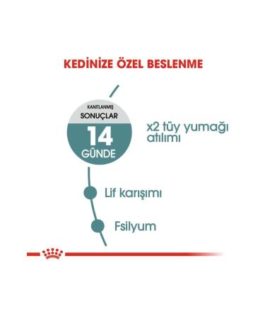 Royal Canin Hairball Cat Food for Hairball Control 2 Kg - Buy Online on GoSupps.com